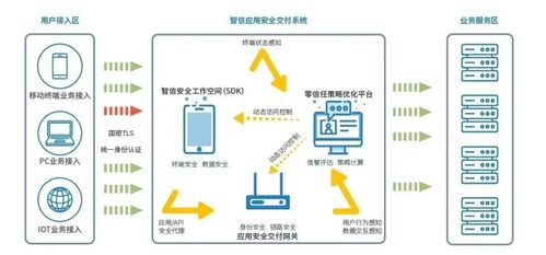 安天移動(dòng)安全智信入選2020年網(wǎng)絡(luò)安全技術(shù)應(yīng)用試點(diǎn)示范名錄 強(qiáng)化技術(shù)服務(wù)的領(lǐng)航力